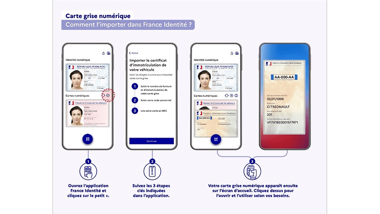 Processus de certificat d'immatriculation numérique sur smartphone avec étapes affichées. Processus de certificat d'immatriculation numérique sur smartphone avec étapes affichées.