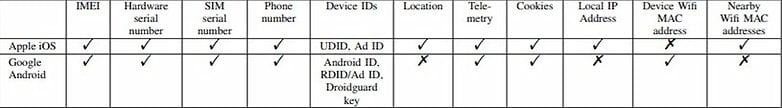 google android privacy data collection study 1 1
