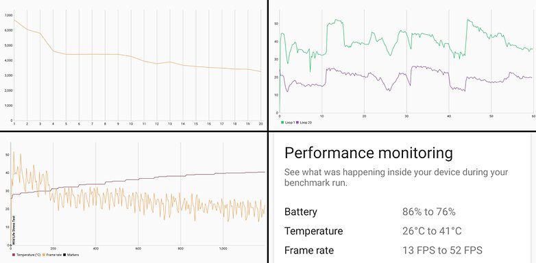 google pixel 6 review performance