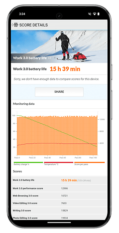 Capture d'écran du score du Google Pixel 9 Pro XL sur le benchmark d'autonomie PC Mark.