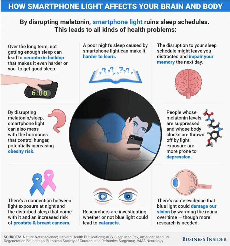Comment la lumière bleue de vos écrans affecte votre sommeil
