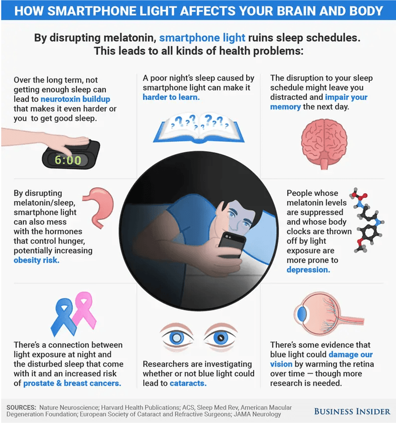 Infografik zu den Problemen, die blaues Licht anrichtet