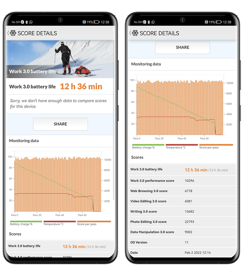 huawei p50 pro review batterie