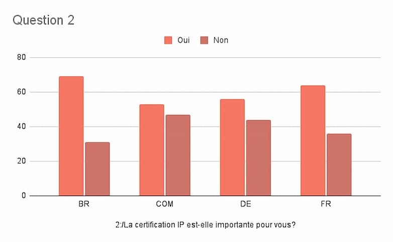 indice ip sondage semaine 33 resultat 2