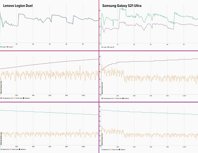 lenovo legion duel review performance temperature control