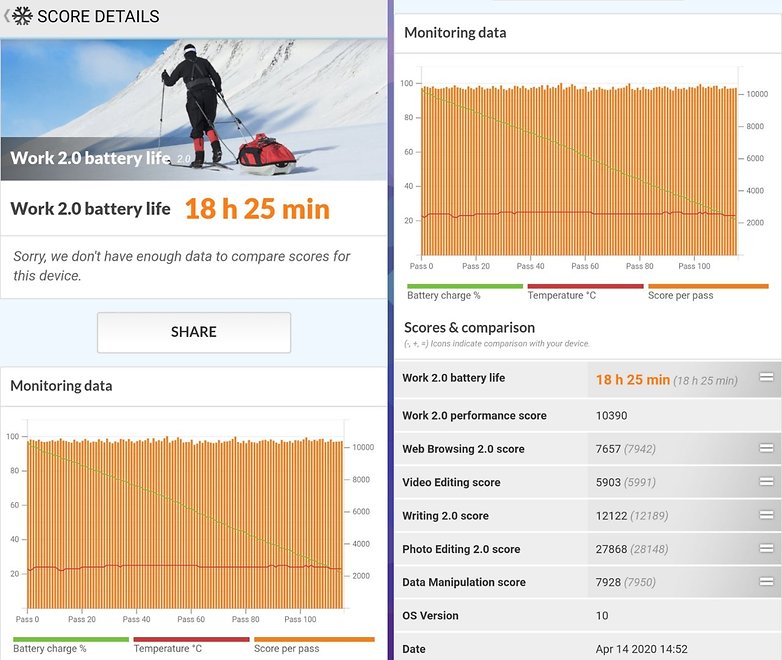 lg v60 battery life