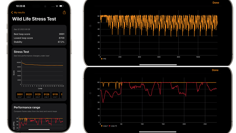 Capture d'écran de l'iPhone 15 Pro Max avec les résultats du benchmark 3DMark Wild Life Stress Test montrant ses performances en gaming