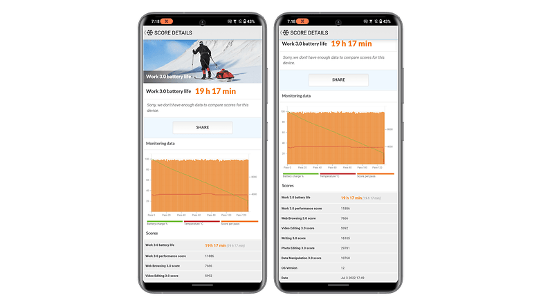 Asus ROG Phone 6 Pro benchmark autonomie