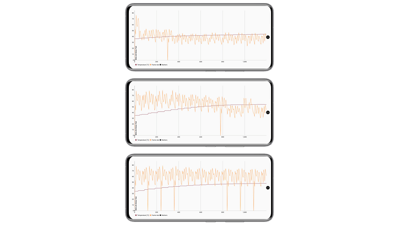 Asus ROG Phone 6 Pro Benchmark Stresstest