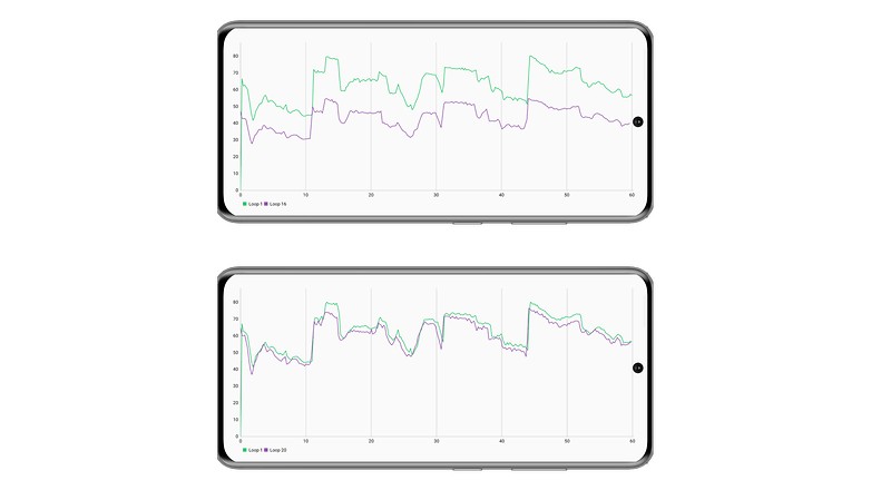 Asus ROG Phone 6 Pro benchmark stabilite avec ou sans ventilateur