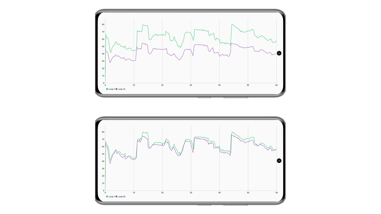 Asus ROG Phone 6 Pro Benchmark mit und ohne Lüfter.