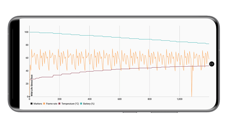 Black Shark 5 Pro benchmark avec ventilateur