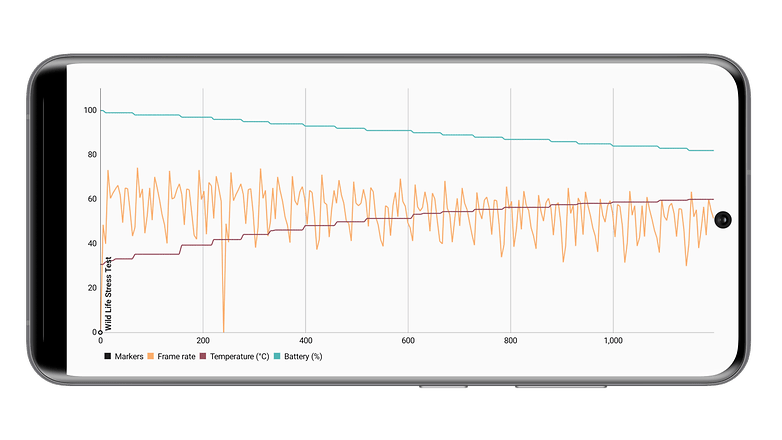 Black Shark 5 Pro benchmark sans ventilateur