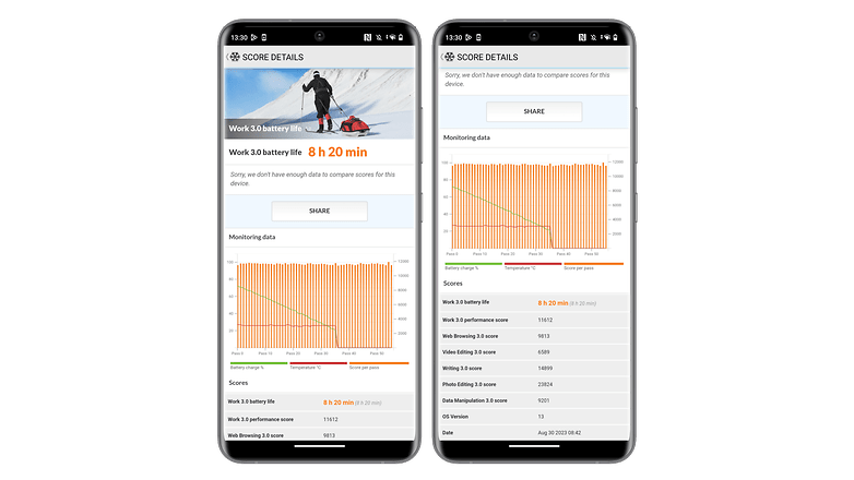 Screenshots des Akku-Benchmark-Tests