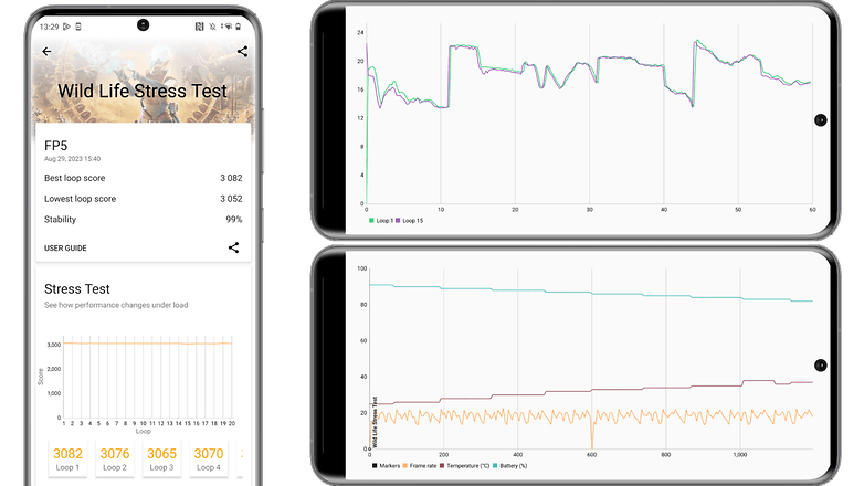 Captures d'écran des résultats du benchmark 3DMark Wild Life Stress Test sur le Fairphone 5