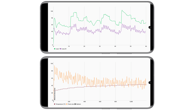 The Galaxy S23 Ultra's temperature remains stable