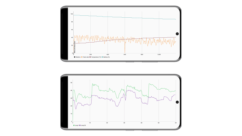 Stabilitätskurve des Benchmark-Tests