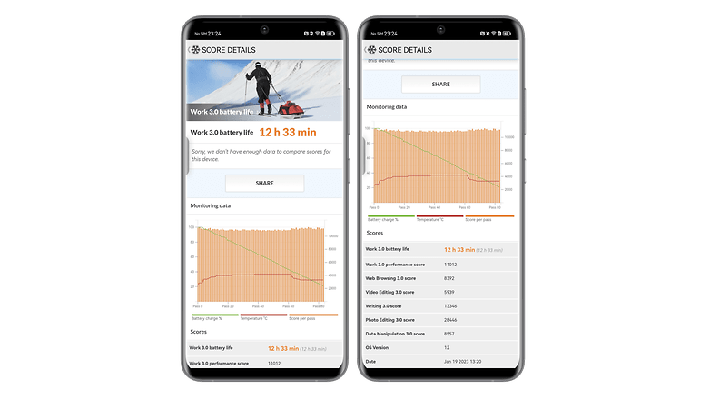 Huawei Mate 50 Pro PCMark battery test: 12h33min