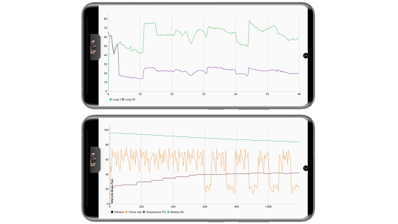 Test du Huawei Mate 50 Pro benchmark 3DMark captures d'écran