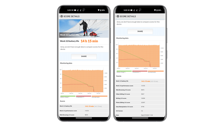 Test du Nothing Phone 1 benchmark autonomie PC Mark