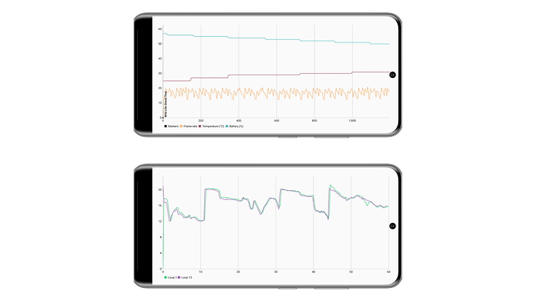 Test du Nothing Phone 1 captures ecran benchmark performance