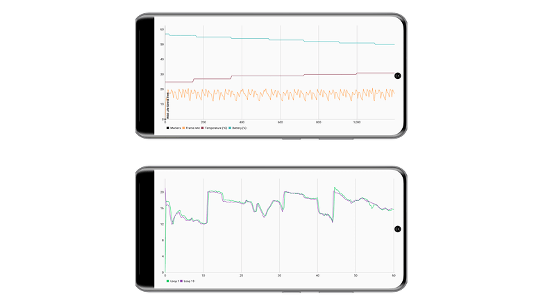 Screenshots des Benchmark-Tests