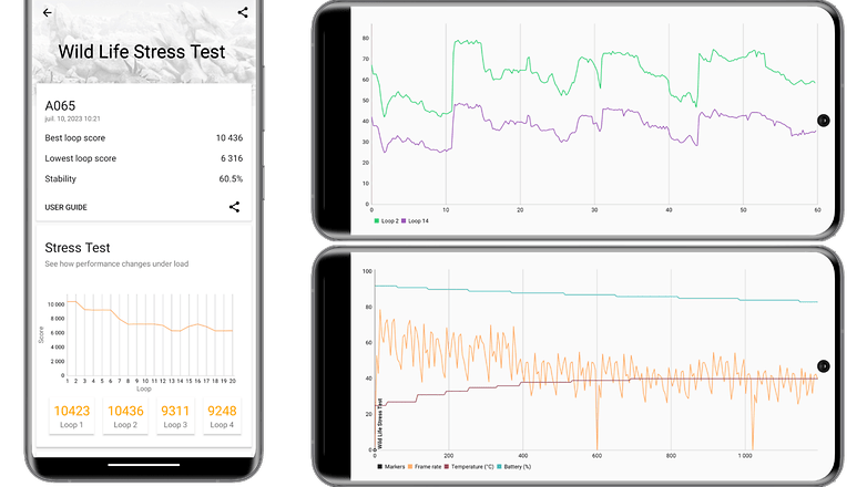 Test du Nothing Phone (2)