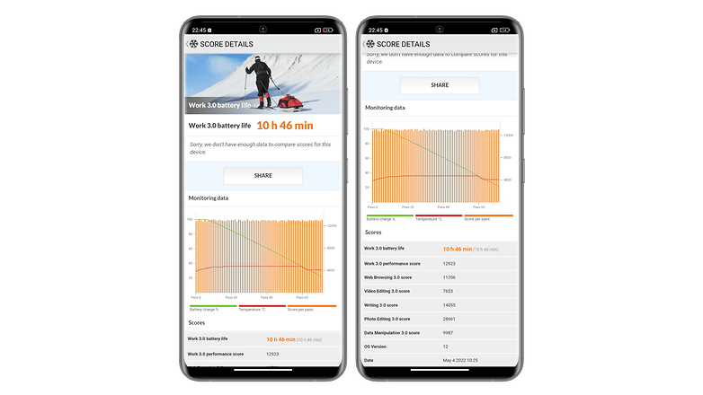 Poco F4 GT full test benchmark battery life