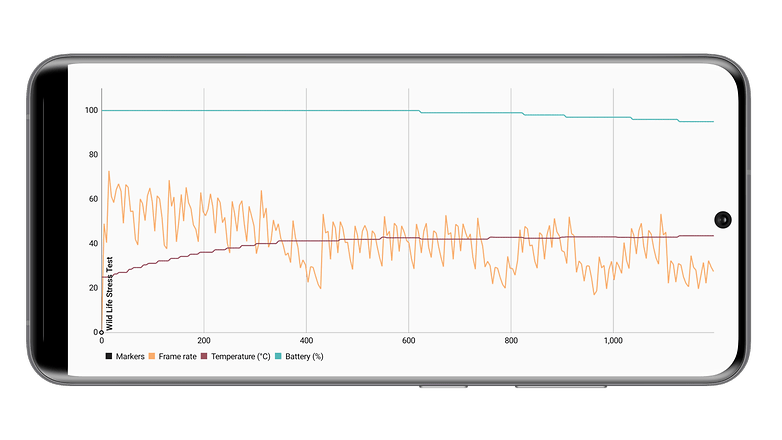 Poco F4 GT Benchmark