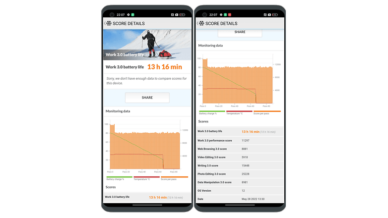 Realme GT 2 Pro Akku-Benchmark.