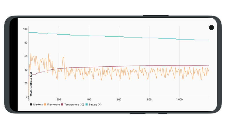 Thermal-Throttling beim Realme GT 2 Pro.