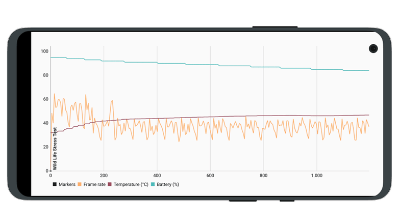 Capture d ecran du benchmark 3DMark Wild Life lance sur le Realme GT 2 Pro