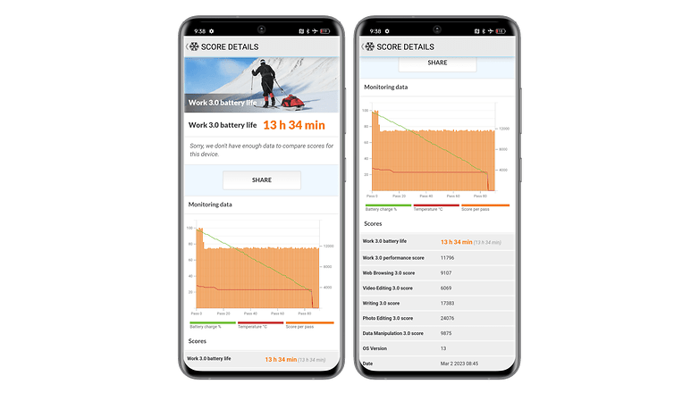 Realme GT3 battery benchmark screenshots