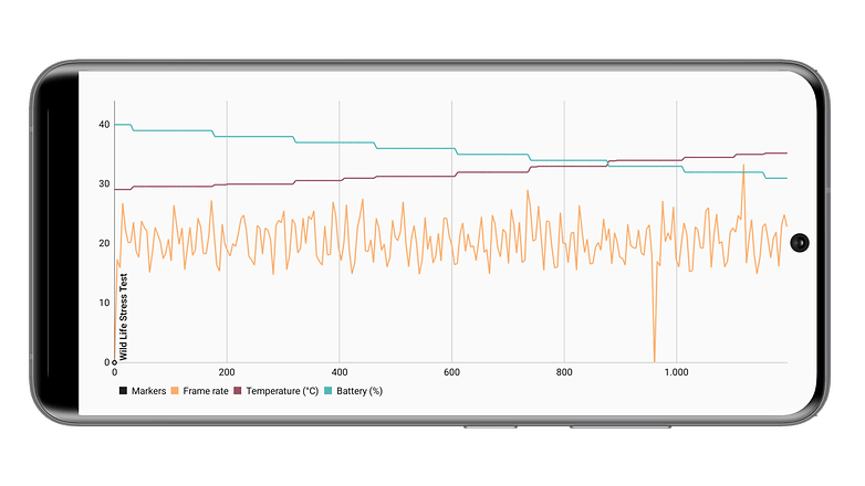 Realme GT Neo 3 test complet benchmark performances