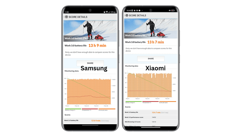 Screenshots der Benchmark-Tests für beide Geräte nebeneinander