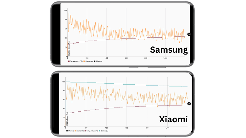 Samsung Galaxy S23 Ultra vs Xiaomi 13 Pro