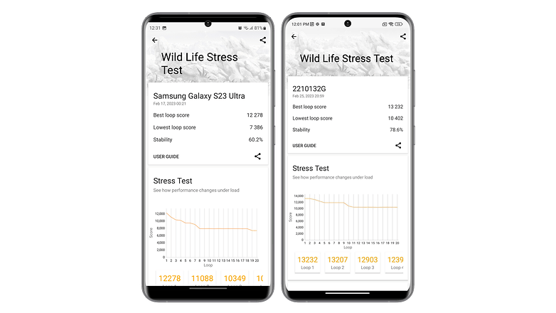 Samsung Galaxy S23 Ultra vs Xiaomi 13 Pro