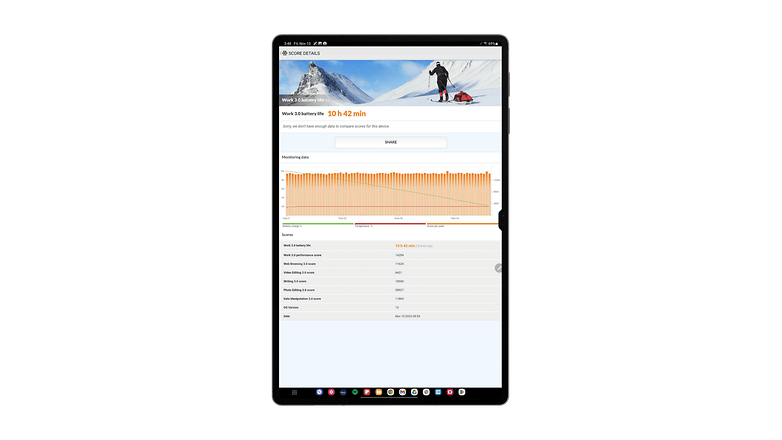 The Samsung Galaxy Tab S9 Ultra has adequate battery life for a device its size.