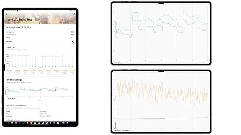 Screenshots von Benchmark-Tests auf dem Galaxy Tab S9 Ultra