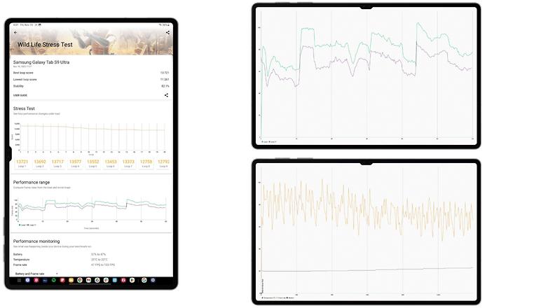 Des captures d'écran prises sur la Samsung Galaxy Tab S9 Ultra montrant ses scores sur nos benchmark graphiques