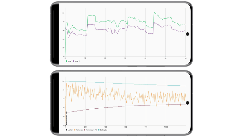 Captures d'écran Xiaomi 13 Pro benchmark performances 3D Mark Wild Life Stress Test qui montre le bridage thermique inexistant