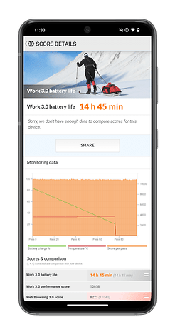 Capture d'écran prise sur le CMF Phone 1 montrant son score obtenu sur le benchmark d'autonomie