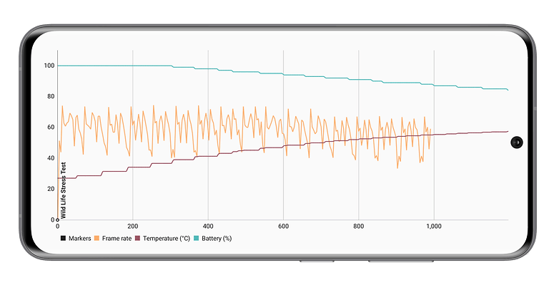 Redmagic 7 Pro Performance