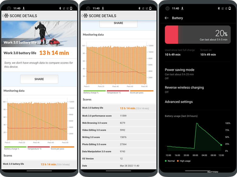 OnePlus 10 Pro test results in PCMark battery test