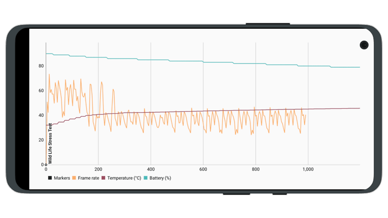 oneplus 10 pro review performance benchmark