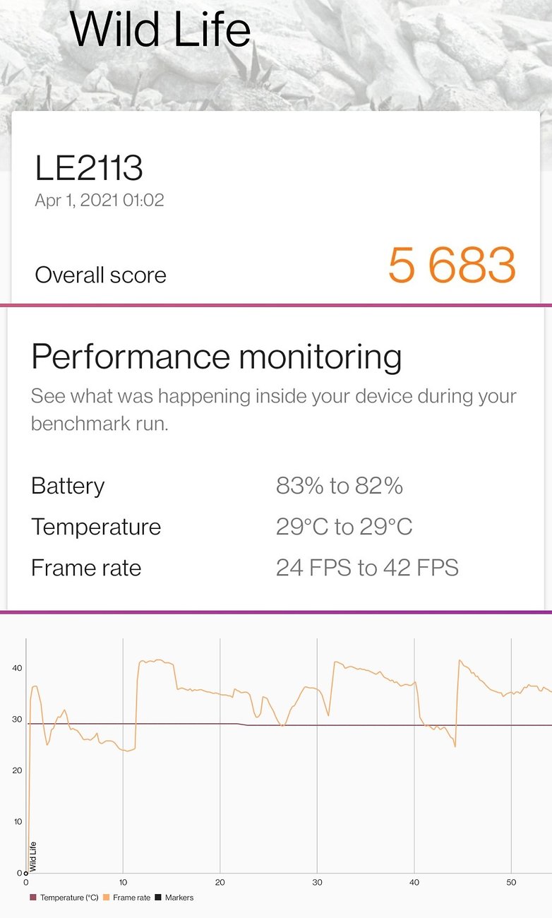 oneplus 9 review performance1