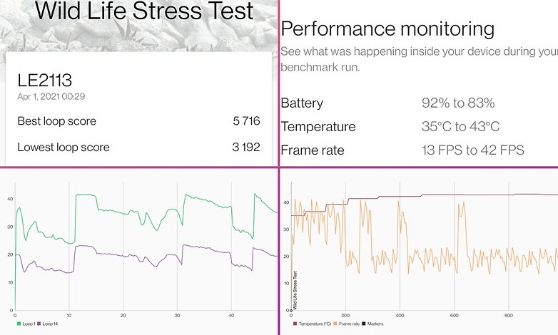 oneplus 9 pro review performance benchmark1