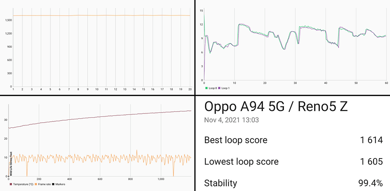 oppo a94 review performance