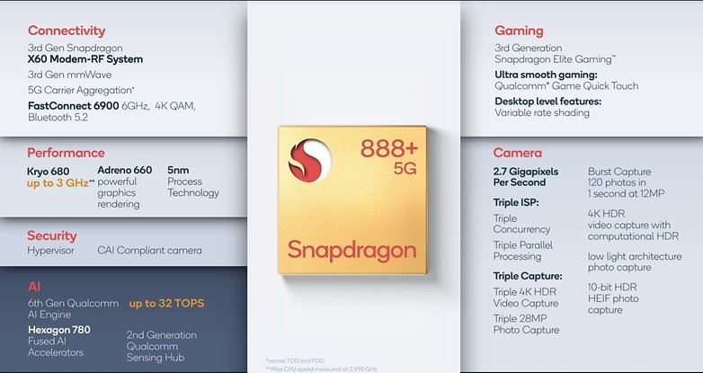 qualcomm snapdragon 888 plus specs