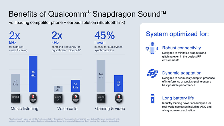 Une vue d'ensemble des avantages de la plateforme Snapdragon Sound